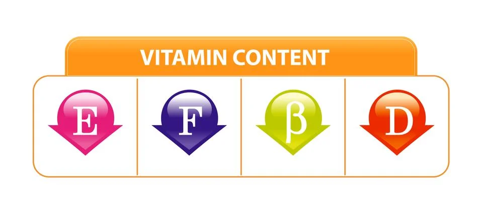 Vitamin content Stock Illustration