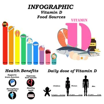 Vitamin D infographic health benefit vector illustration Stock Illustration