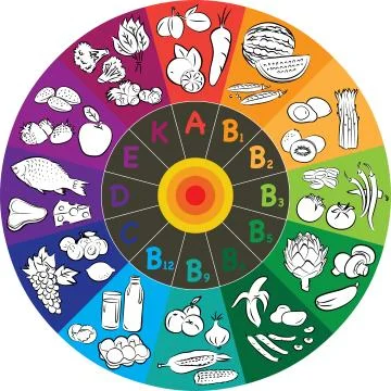 Vitamin wheel 스톡 일러스트