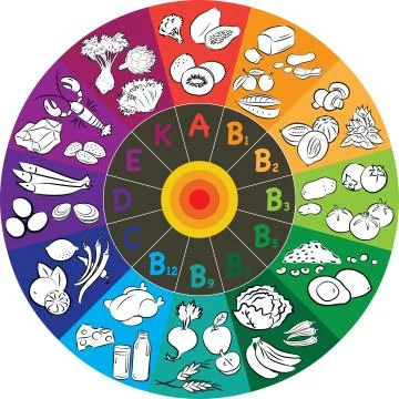 Vitamin wheel 스톡 일러스트