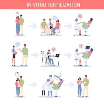 In vitro fertilization step-by-step method. Couple having a problem Ilustración de archivo