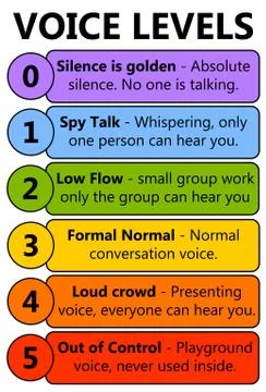 Voice levels Illustrazione stock