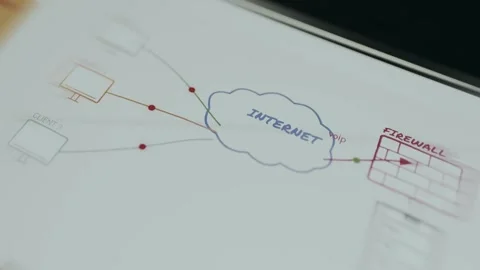 Voice over IP VoIP setup connecting remote clients to a corporate network Stock Footage 334942093