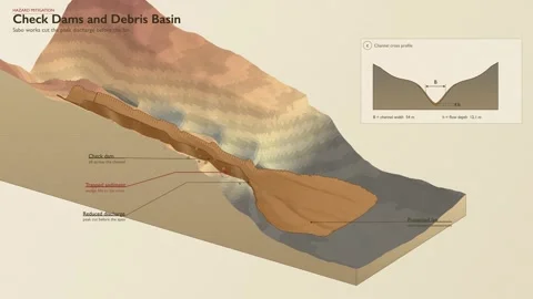 Volcanic Lahar Debris Flow Check Dam Mitigation Diagram Topographic Map Stock Footage 343819569
