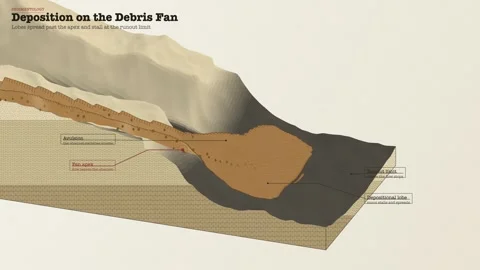 Volcanic Lahar Debris Flow Fan Deposition Lobes Diagram Geological Section Vídeos de archivo 343818168