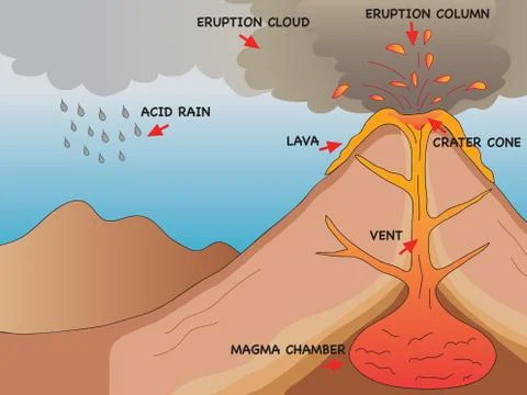 Volcano Stock Illustration