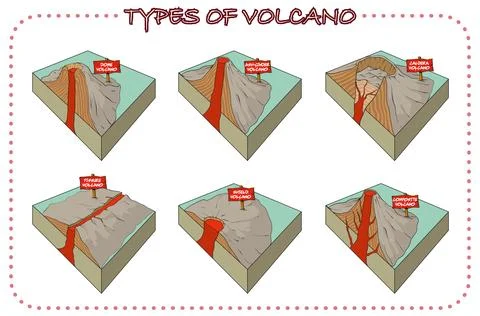 Volcano types Stock Illustration