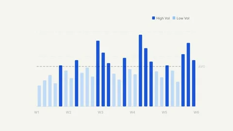 Volume Bar Chart Animation Displaying Business Data Growth 库存影片 334161588