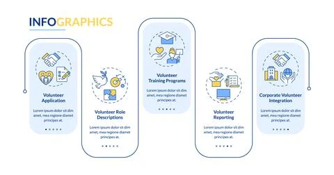 Volunteer program administration rectangle infographic vector Stockillustratie