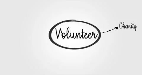 Volunteering Concept Mind Map Highlighting Support, Charity, and Community Invol Stock Footage 303181874