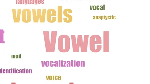 Vowel Wordcloud Animated Isolated Stock Footage 103095699