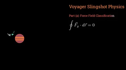 Voyager slingshot physics Vídeo Stock 335190859