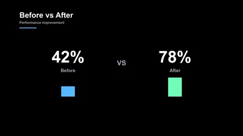 Before vs after performance improvement comparison chart Stock Footage 338198094
