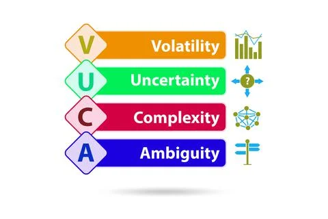 VUCA concept - volatility,uncertainty, complexity, ambiguity Stock Illustration
