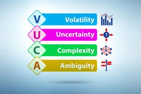 VUCA concept - volatility,uncertainty, complexity, ambiguity Stock Illustration
