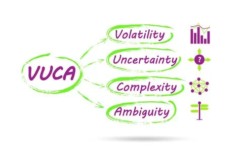 VUCA concept - volatility,uncertainty, complexity, ambiguity Illustrazione stock