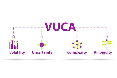 VUCA concept - volatility,uncertainty, complexity, ambiguity Stock Illustration