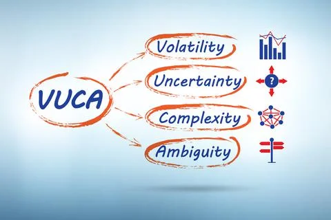 VUCA concept - volatility,uncertainty, complexity, ambiguity Stock Illustration