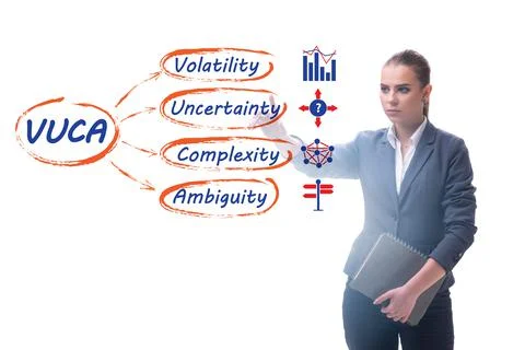 VUCA concept - volatility,uncertainty, complexity, ambiguity Stock Photos