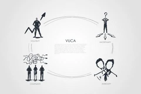 Vuca word - uncertainty, ambiguity, complexity, volatility set concept. Stockillustratie