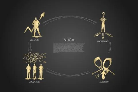 Vuca word - uncertainty, ambiguity, complexity, volatility set concept. 스톡 일러스트