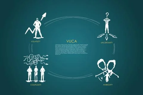 Vuca word - uncertainty, ambiguity, complexity, volatility set concept. Illustrazione stock