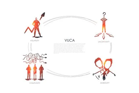 Vuca word - uncertainty, ambiguity, complexity, volatility set concept. Illustrazione stock
