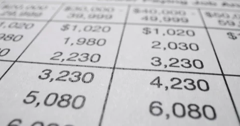 W-4 withholding worksheet closeup Stock Footage 345252988