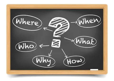 W-Questions Where, When, What, Who, Why, How? written with Chalk on Blackb... Stock Photos