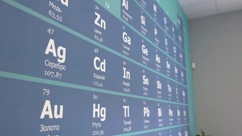 Wall adorned with periodic table of elements for studying Stock Footage 278715426