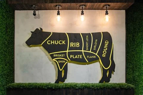 A wall display shows labeled sections of beef cuts with clear typography, d.. Stock Photos