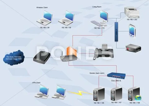 Wan diagram Stock Illustration