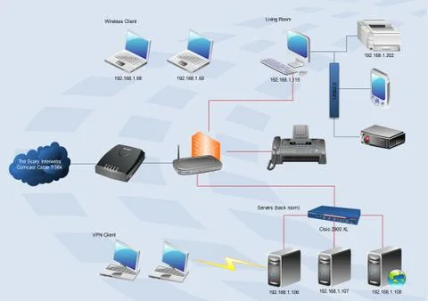 Wan diagram Stock Illustration