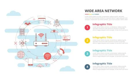Wan wide area network concept for infographic template banner with four point Stock Illustration