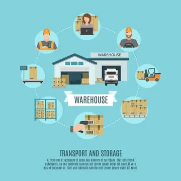 Warehouse facilities concept flat icon poster Illustration
