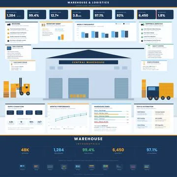 Warehouse Logistics Infographic Vector Storage Operations Stock-Illustration