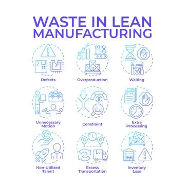 Waste in lean manufacturing blue gradient concept icons Stock Illustration