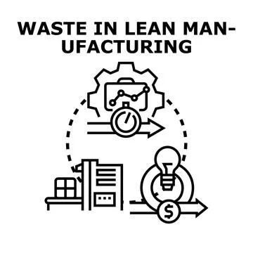 Waste in lean manufacturing concept vector illustration イラスト素材