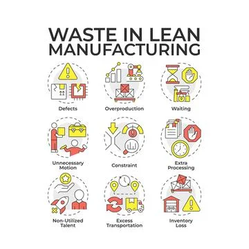 Waste in lean manufacturing multi color concept icons Stock Illustration