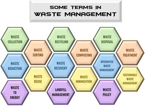 Waste management Stock Illustration