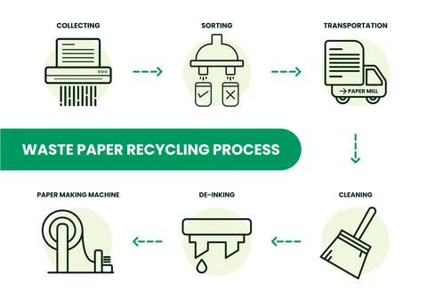 Waste paper recycling process vector illustration icon Stock Illustration