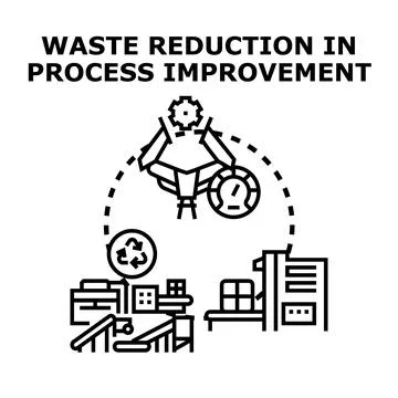 Waste reduction process improvement methodology concept Stock Illustration