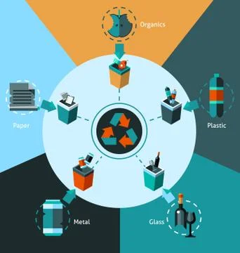 Waste Sorting Concept Stock Illustration
