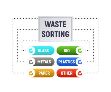 Waste sorting. 库存插图