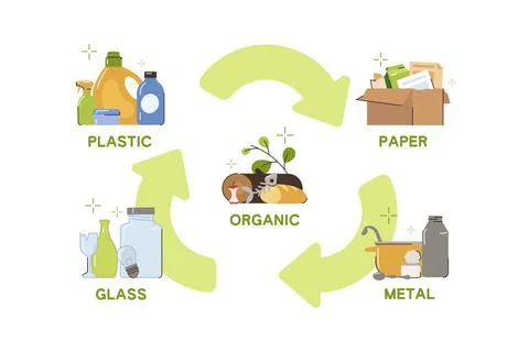 Waste sorting of plastic, glass, paper, metal, organic rubbish for recycling Stock Illustration