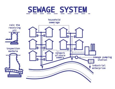 Wastewater treatment scheme assembling pvc sewage pipes Stock Illustration