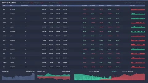 Watching the prices of different coins using the online cryptocurrency market Stock Footage 277707894