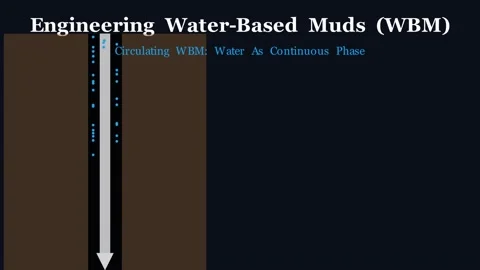 Water Based Muds - Microscopic anatomy of WBM Видео 340386574