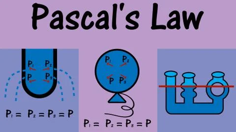 Water Circle. Pascal Principle. Water test with three different sizes Stock Illustration