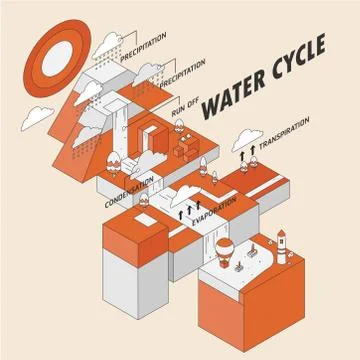 Water cycle Stock Illustration